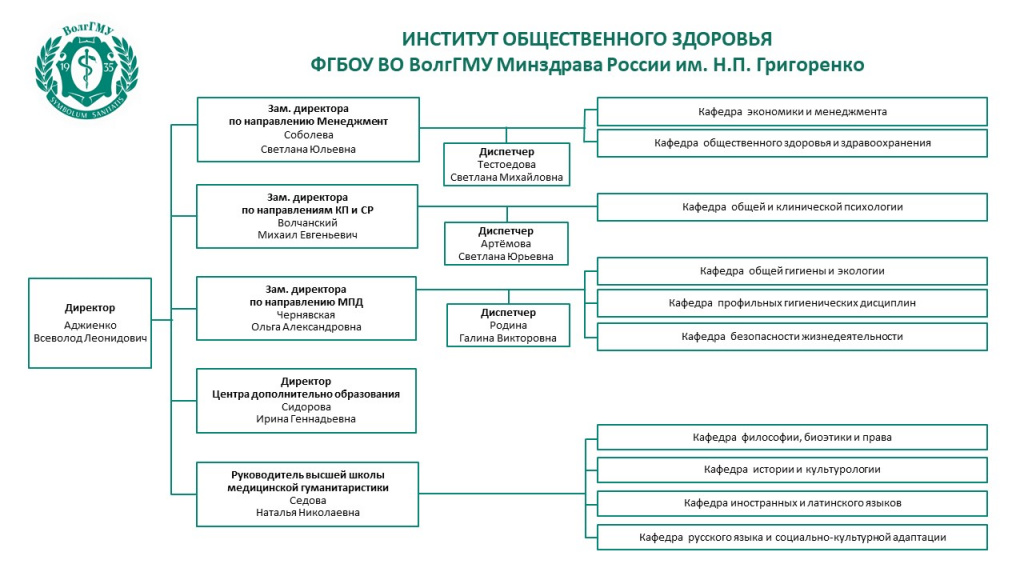 Оргструктура ИОЗ