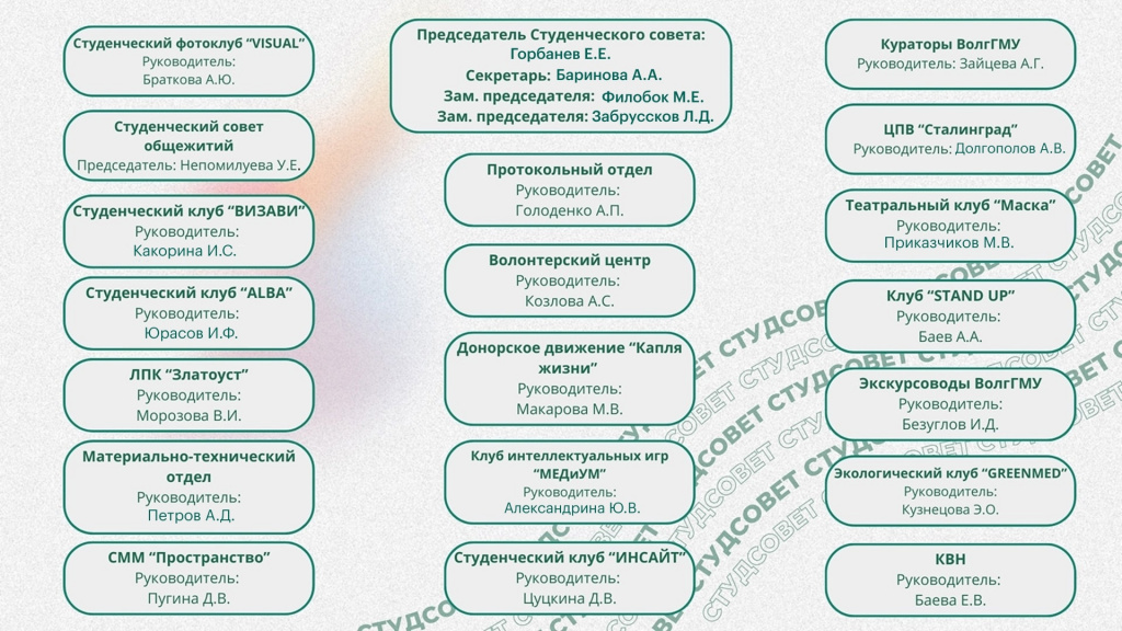 Структура Студенческого совета ВолгГМУ