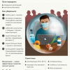 Как уберечься от гриппа? Источник: http://rospotrebnadzor.ru/about/info/news_time/news_details.php?ELEMENT_ID=11214