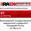 81-е место ВолгГМУ в рейтинге 100 лучших вузов России (RAEX, 2019 год)