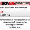 81-е место ВолгГМУ в рейтинге 100 лучших вузов России (RAEX, 2019 год)
