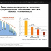 В ВолгГМУ проведен диалог-вебинар «Бремя ХСН: новые вызовы - новые решения»