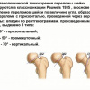 Мастер-класс по травматологии